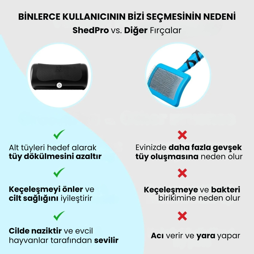 Pawsafe ShedPro 1 Numaralı Tüy Dökülme Karşıtı Kit
